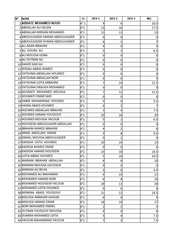 Student Performance Summary Report | PDF