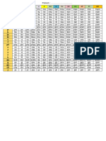 Tableau Syllabique Pour 3ème AP