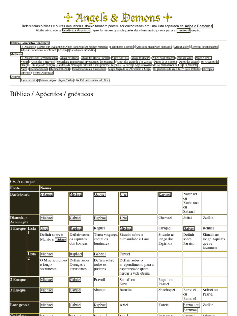 Angels and Demons List | PDF | Anjo | Arcanjo, image size:768x1024