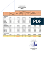 Pt. Soko Guru Engineering Daftar Akiva Tetap Perusahaan TAHUN 2022