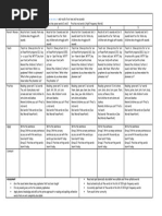 RWI Set 3 Planning