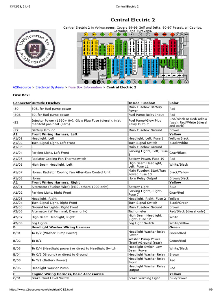 VW Central Electric 2 Fuse Box Guide | PDF | Headlamp | Electrical ...