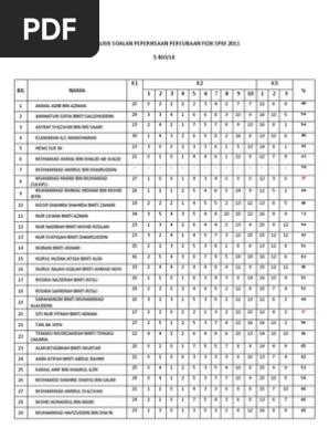 Analisis Soalan Peperiksaan Percubaan Fizik Spm 2011 Pdf