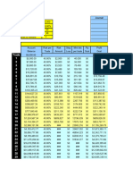 50 Trades of 50 Pips