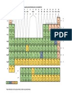 Copia de TABLA PERIODICA