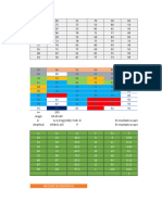 Tabla de Distribucion (Final)