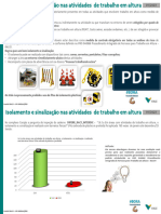 Isolamento e Sinalização Trabalho em Altura