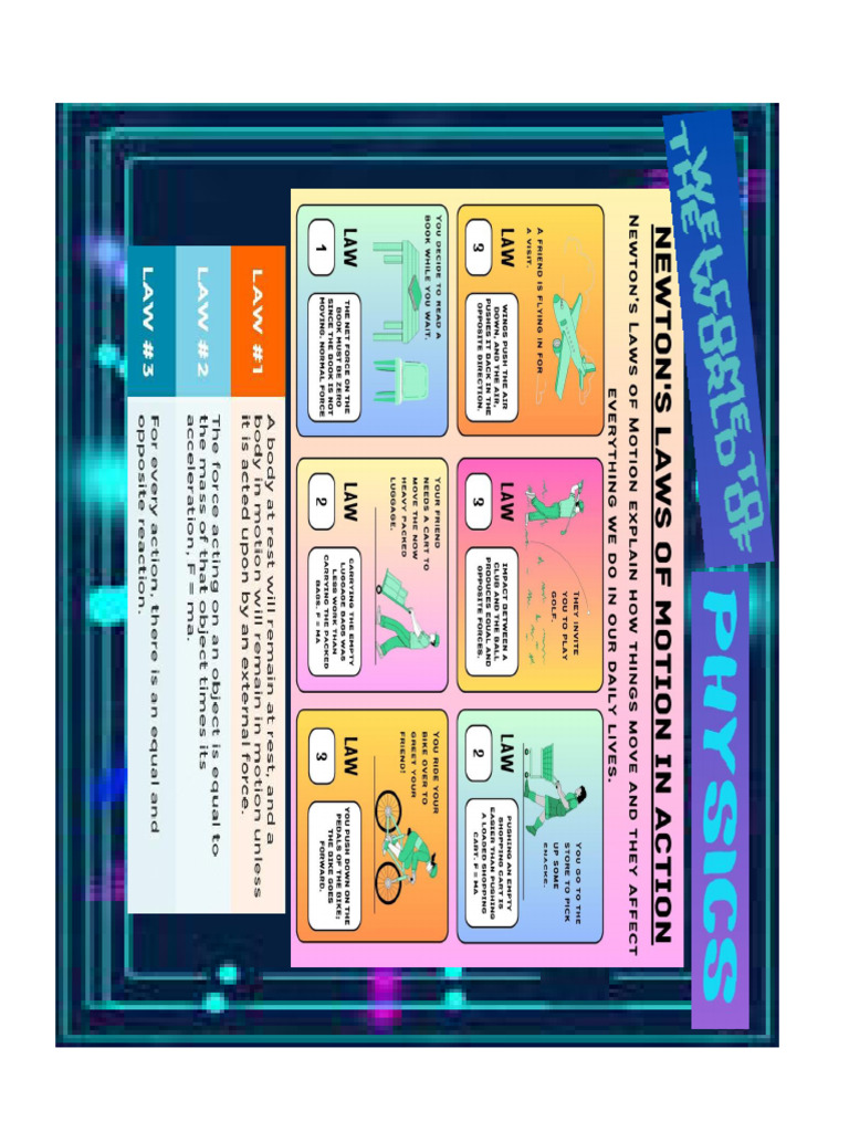 BOARD DISPLAY Layout | PDF