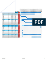 Gantt Chart Planner Projects and Subprojects