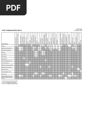 Training Matrix
