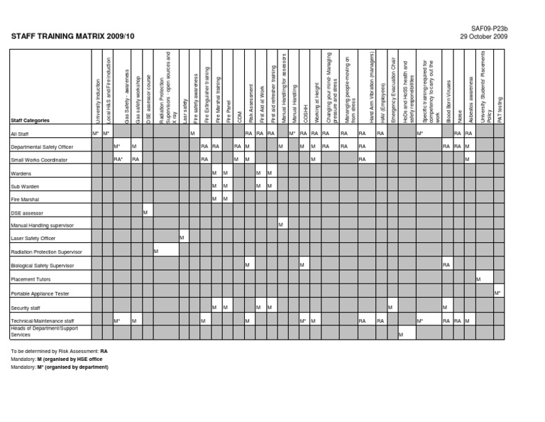 Training Matrix PDF