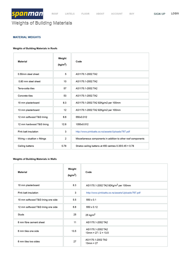 Building Material Weights Overview | PDF | Building Materials | Flooring