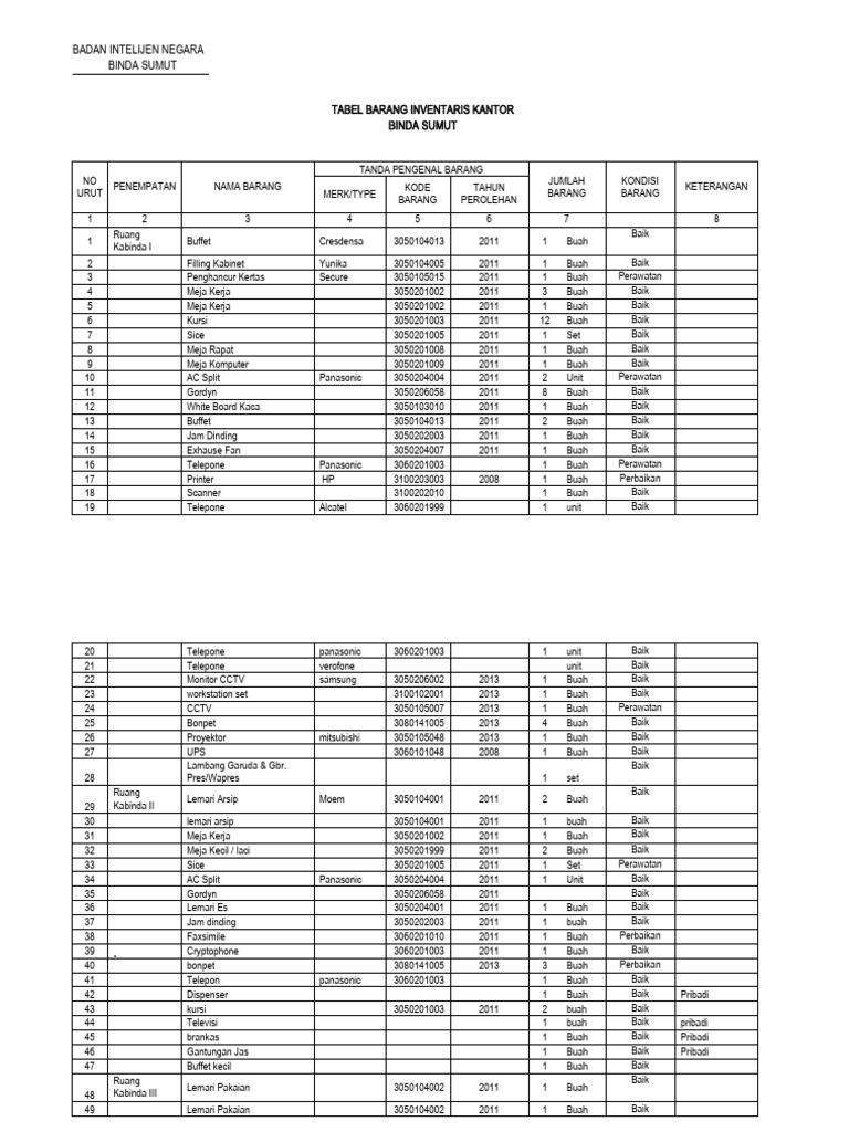 Tabel Data Inventaris Barang | PDF