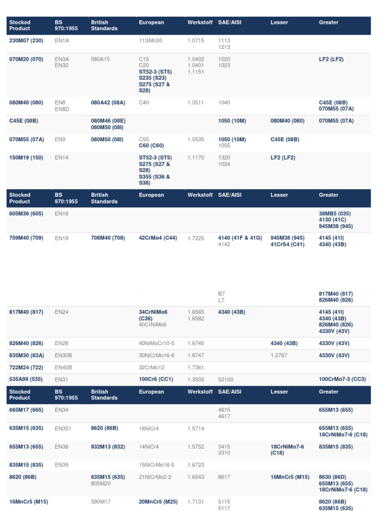 Steel Comparison PDF