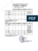 Penjabaran Minggu Effektif Kelas 7 & 8