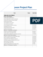 Activity Template - Project Plan Sauce & Spoon
