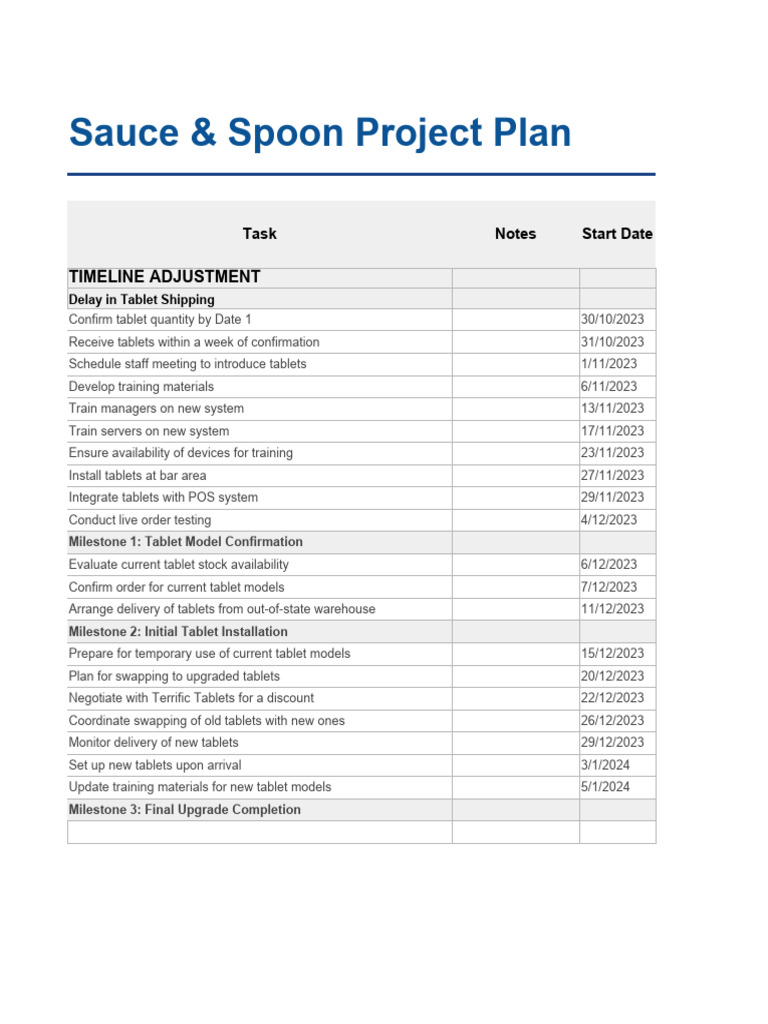 Restaurant Tablet Ordering Plan | PDF | Customer Satisfaction | Point ...