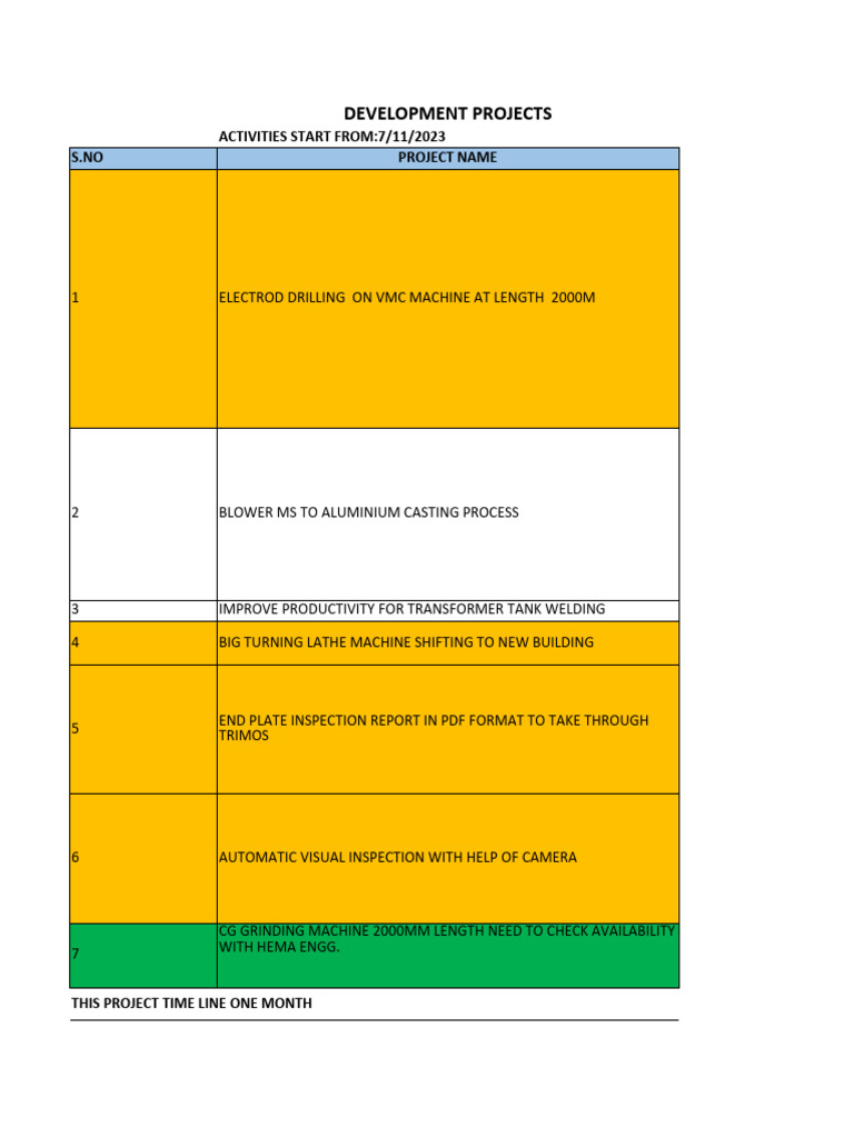 Development Projects Status Updates | PDF