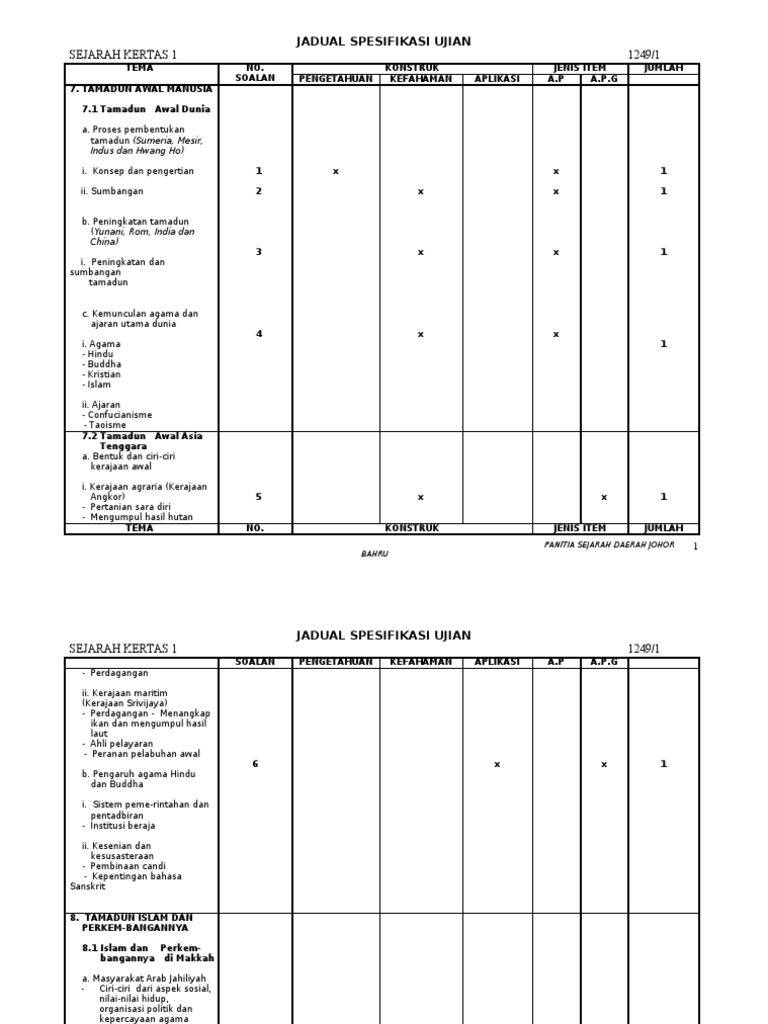Jsu Sejarah Kertas 1 Spm Pdf