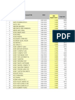 2008 Impact Factor