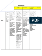 Tabla Comparativa