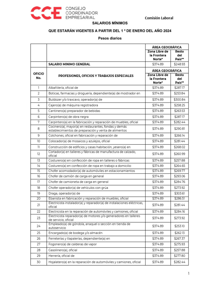 Valor Guia Mei Comercio 2024