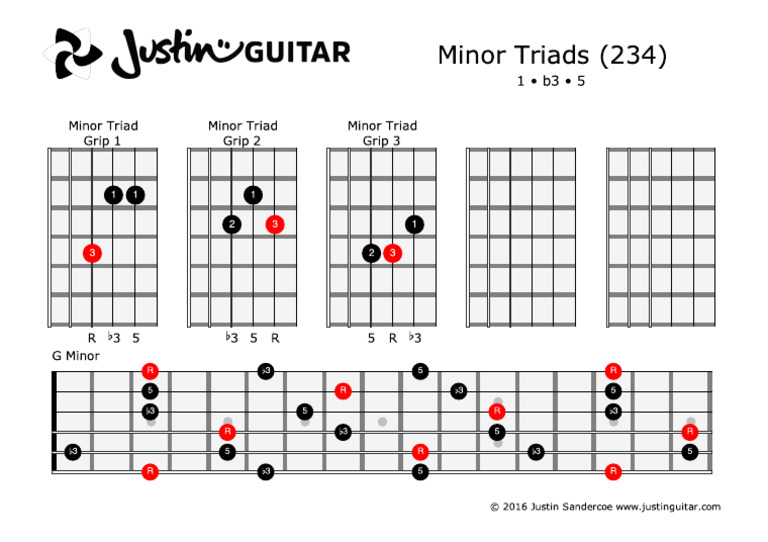 Triads Minor For The Guitar - 234 Strings | PDF