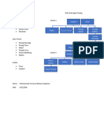 I0222098 - Muhammad Yuma - Organisasi Ruang