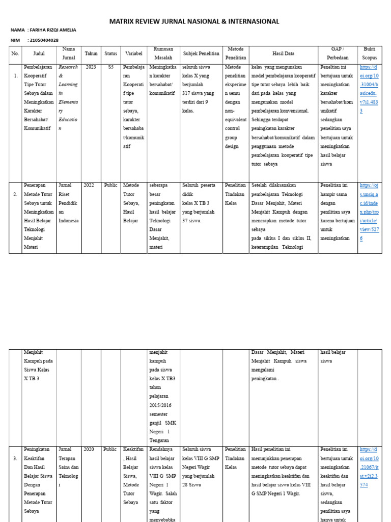 Penerapan Tutor Sebaya untuk Hasil Belajar | PDF