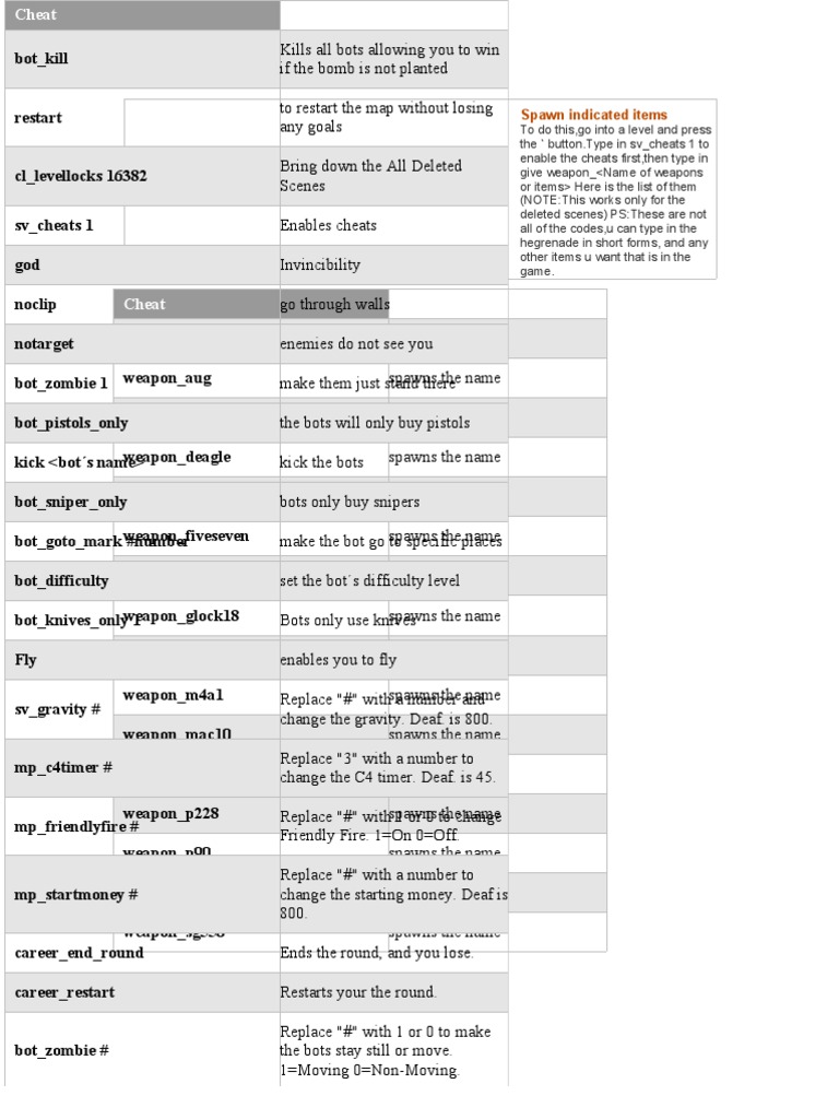Counter-Strike Bot Kill Codes | PDF