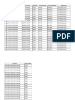 Detail Data Limbah