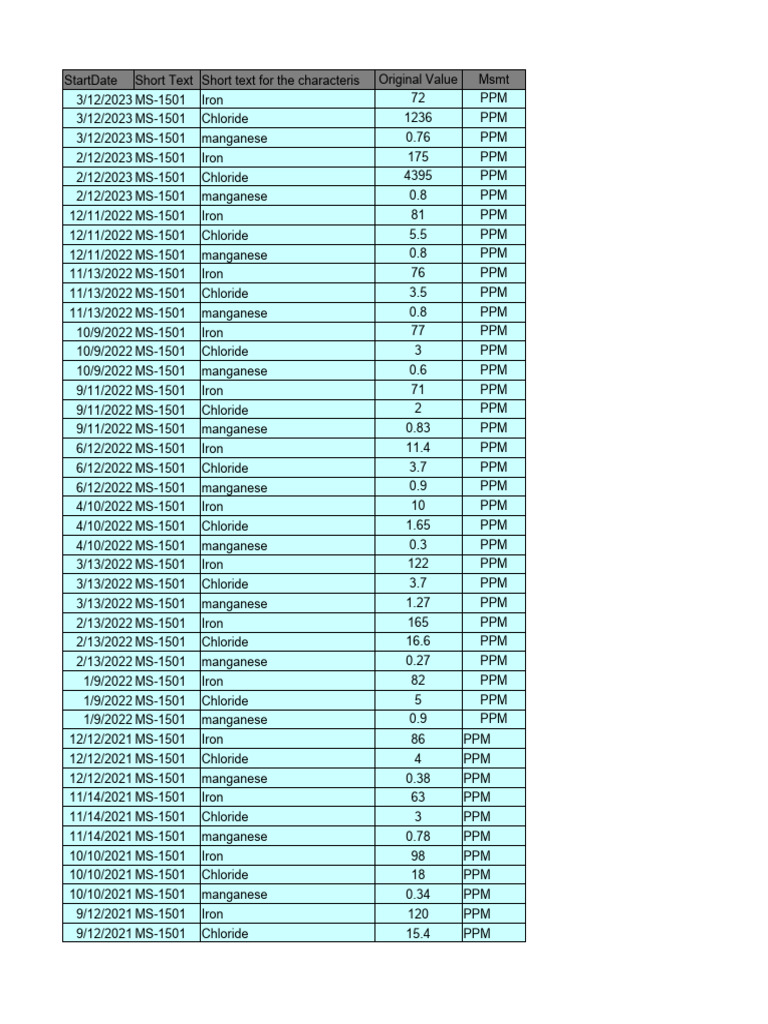 what is ng in chemistry