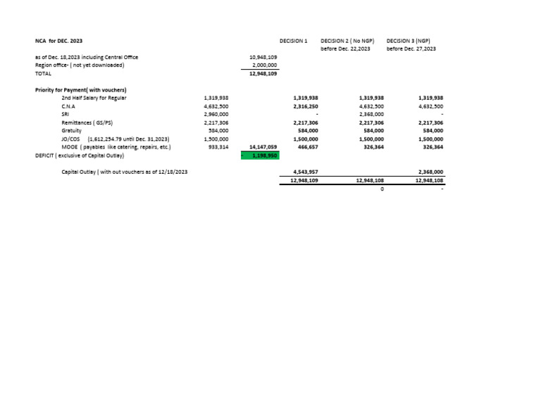 NCA Analysis | PDF