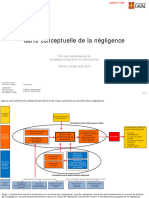 CIUSSS Capitale-Nationale. (2019) Carte Conceptuelle de La Négligence