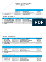 Daftar Tugas Peserta Latsar Angkatan V