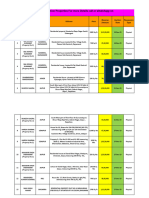 Rajasthan December Auction Properties