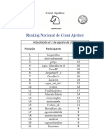 Ranking Comi Ajedrez Actualizado Al 1 de Agosto