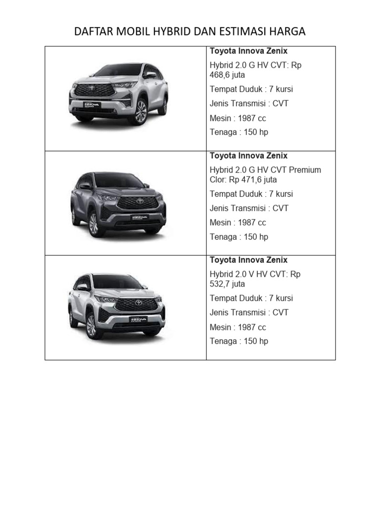 Daftar Harga Mobil Hybrid 2023 | PDF