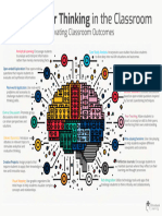 Promoting Higher-Order Thinking