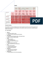 Service Blueprint