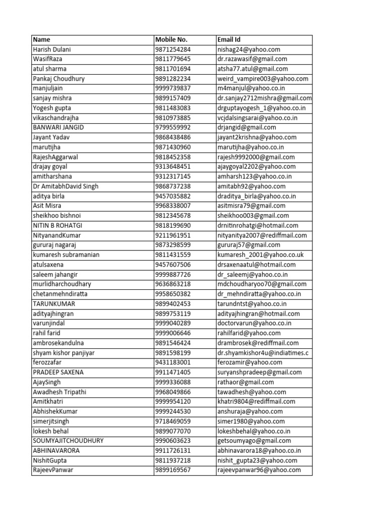 Contact List of Medical Professionals | PDF