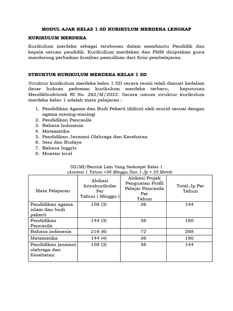 Modul Ajar Kelas 1 SD Kurikulum Merdeka Lengkap | PDF