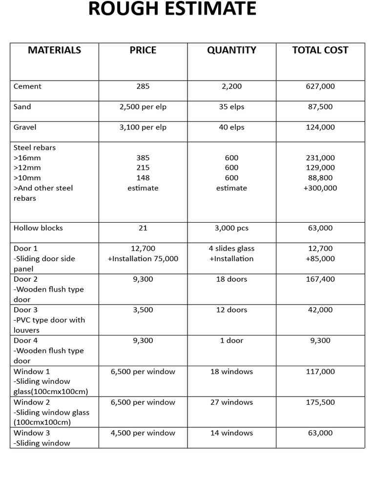 Rough estimate a4 size download free pdf window materials