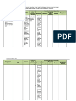 Format LK-3 Pemaduan Syntak Model Pembelajaran DG Pendekatan Saintifik