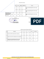 Identifikasi Masalah