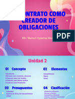 Unidad 2. - El Contrato Como Creador de Obligaciones