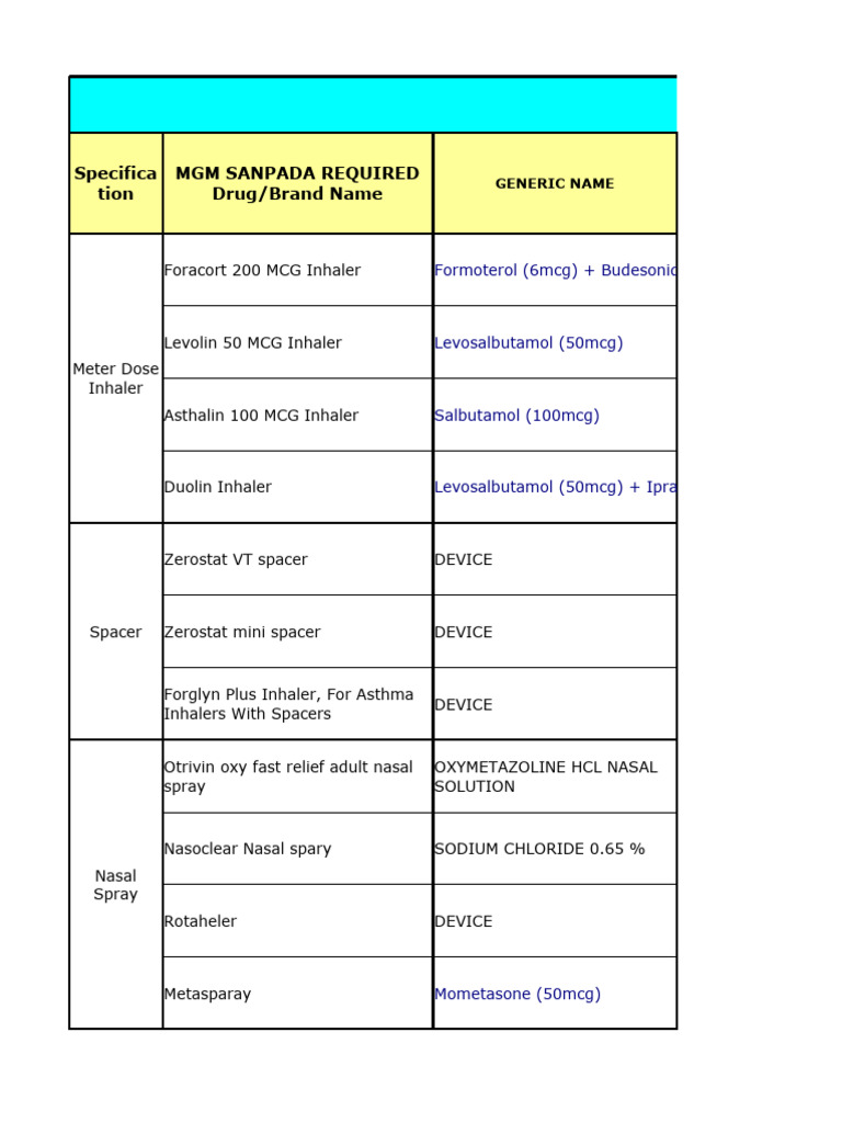 Adinath Clinical PharmacologDrug List & Essential CPD | PDF
