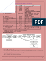 10 Microbes in Human Welfare Capsule Notes