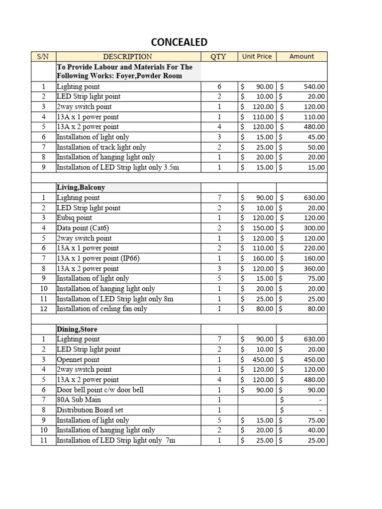 Electrical Installation Cost Breakdown | PDF | Architectural Elements ...