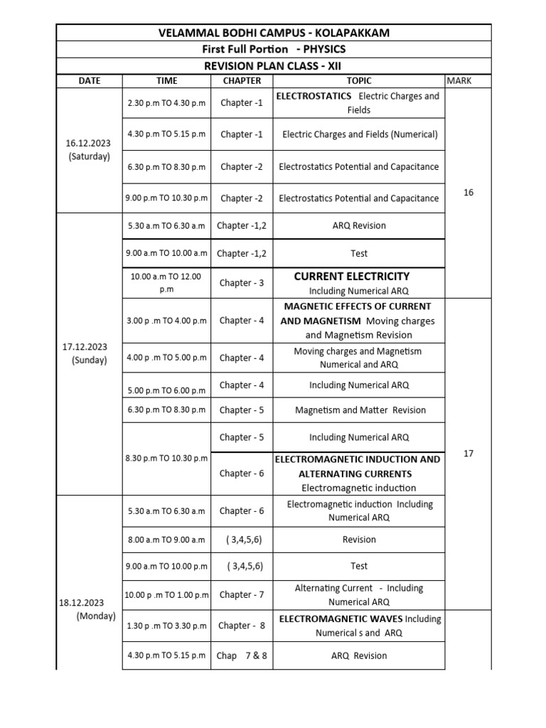 Physics Revision Schedule for Class XII | PDF | Electromagnetism ...